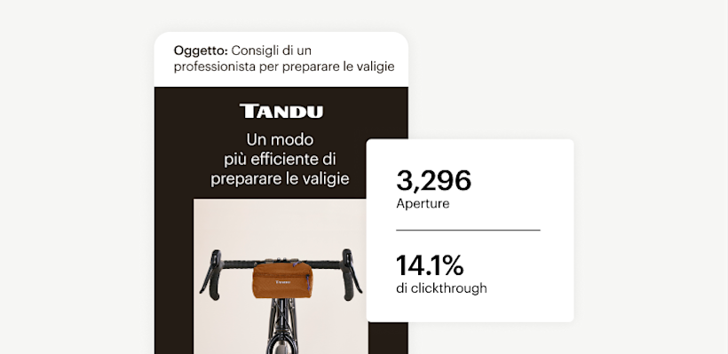 Email ritagliata su dispositivo mobile di un brand di biciclette chiamato Tandu. Un riquadro bianco, accanto e leggermente sopra la parte superiore, indica i tassi di apertura e le percentuali di clic