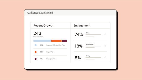 Audience Dashboard Insight Abstract UI on Yam Background