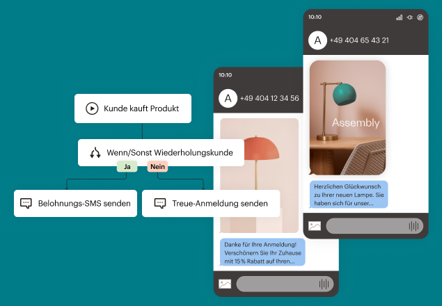 Eine vereinfachte Version der Benutzeroberfläche von Mailchimp, die ein Beispiel für einen Marketingautomatisierungsablauf zeigt: Wenn ein Kunde ein Produkt kauft, prüft Mailchimp, ob er ein wiederkehrender Kunde ist. Wenn ja, wird ihm eine Belohnung per SMS gesendet. Wenn nicht, sendet es ihm eine Nachricht, die das Treue- und Belohnungsprogramm bewirbt.