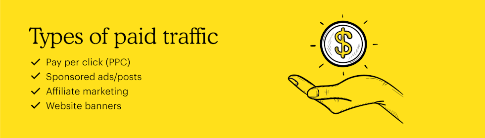Types of paid traffic: Pay per click (PPC), sponsored ads/posts, affiliate marketing, and website banners.