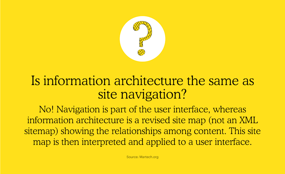 Is information architecture the same as site navigation? Navigation is part of the user interface, whereas information architecture is a revised site map showing the relationships among content. 