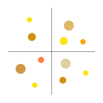 What is a product positioning map?