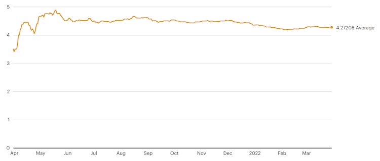 example-of-graph-for-range-questions