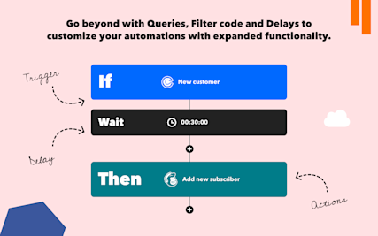 Turn on any of the 100,000’s of pre-built time-saving automations, or get creative, and build your own personal automations.