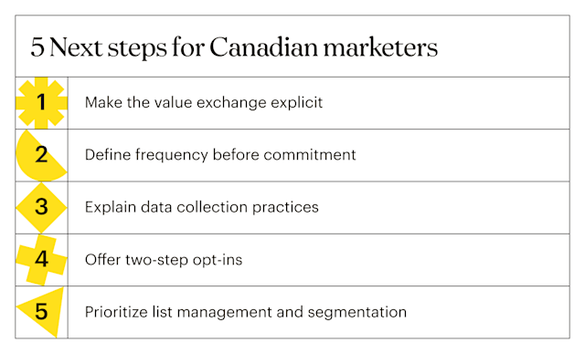 A numbered list of 5 next steps for Canadian marketers to improve customer communication and relevance.