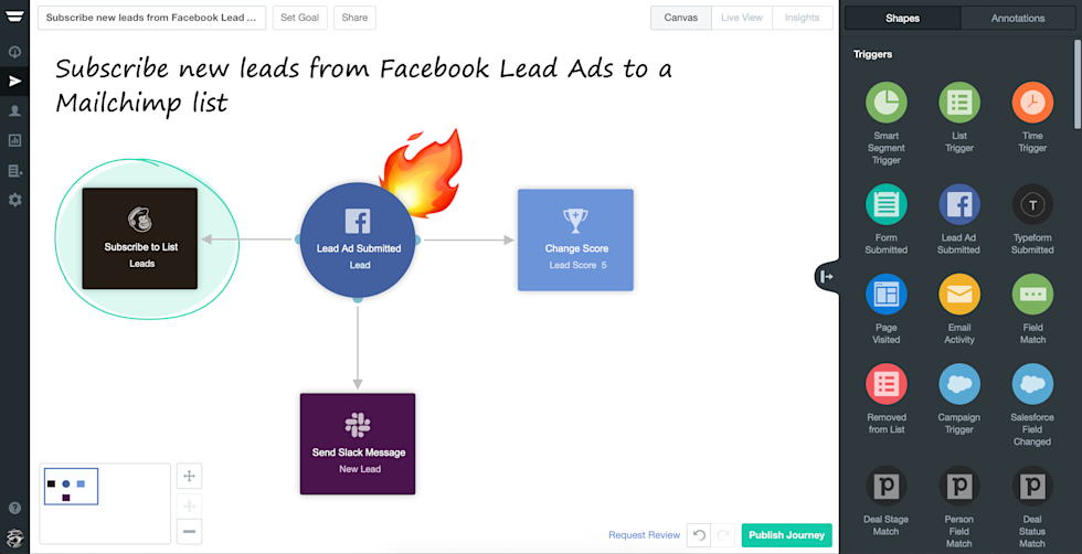 Image of application with icons and the text Subscribe new leads from facebook lead ads to a mailchimp list.
