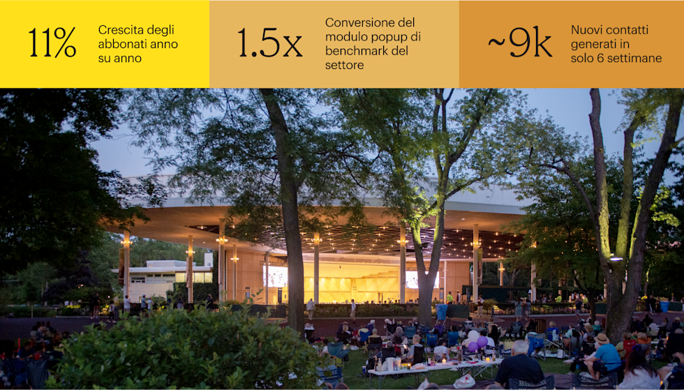 Un gruppo di spettatori a un concerto è seduto sul prato davanti al palco all'aperto di Ravinia. Il palco è illuminato e circondato da alberi. 