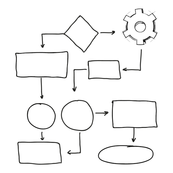 project workflow