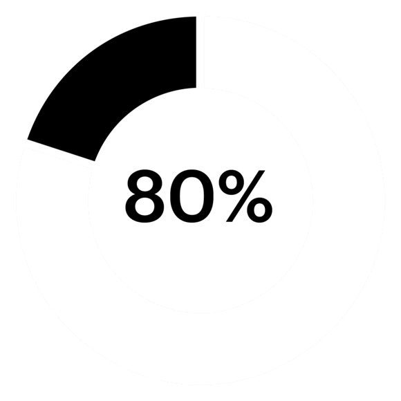 A strong password protects you from cyber attacks