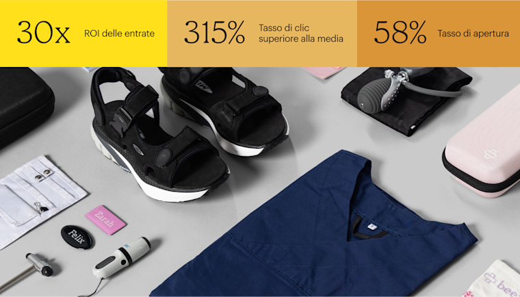 Delle uniformi mediche e degli accessori colorati sono disposti ordinatamente su uno sfondo grigio. Gli articoli includono camici blu, scarpe comode, stetoscopi, orologi, calzini, targhette identificative e altro ancora. Le statistiche in alto nella foto sono: ROI 30 volte superiore, tasso di clic superiore del 315% rispetto al benchmark e tasso di apertura del 58%.