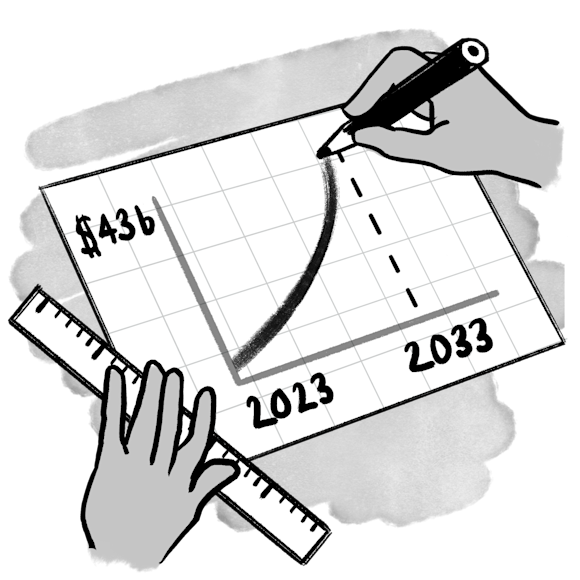 Growth chart from 2023-2033