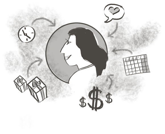 Customer surrounded by different needs