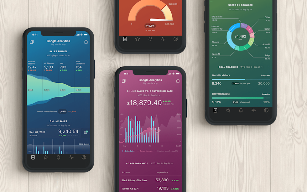 Image of graphs/dashboards on mobile devices
