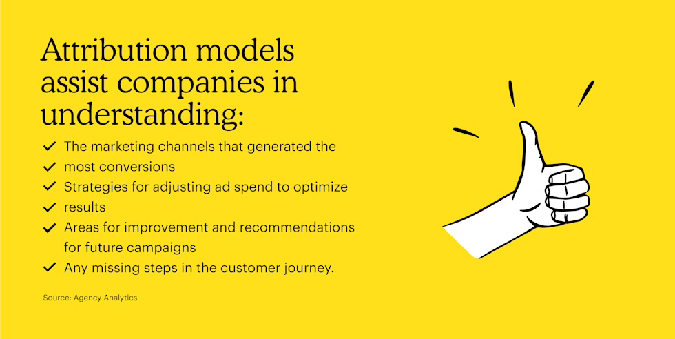 Attribution models assist companies in understanding graphic