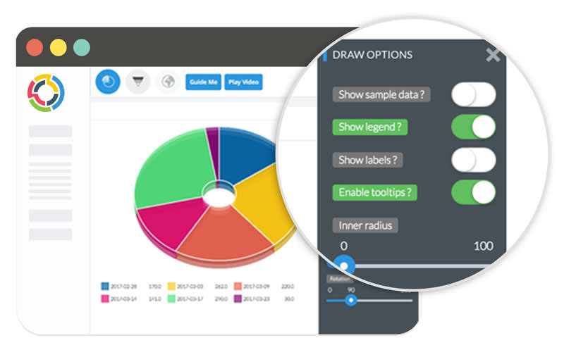 Image of charts and options to show what is shown on the charts