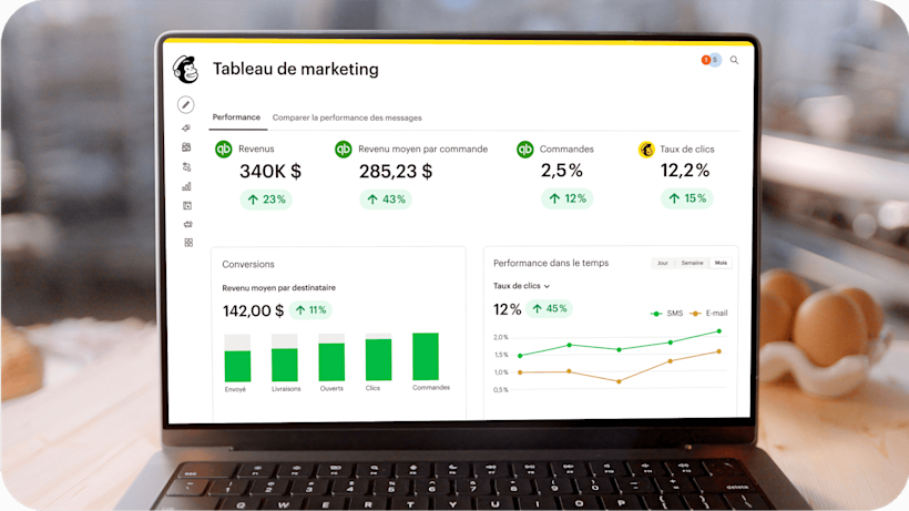 Image d’un ordinateur portable affichant la fonctionnalité Tableau de bord marketing de Mailchimp sur son écran