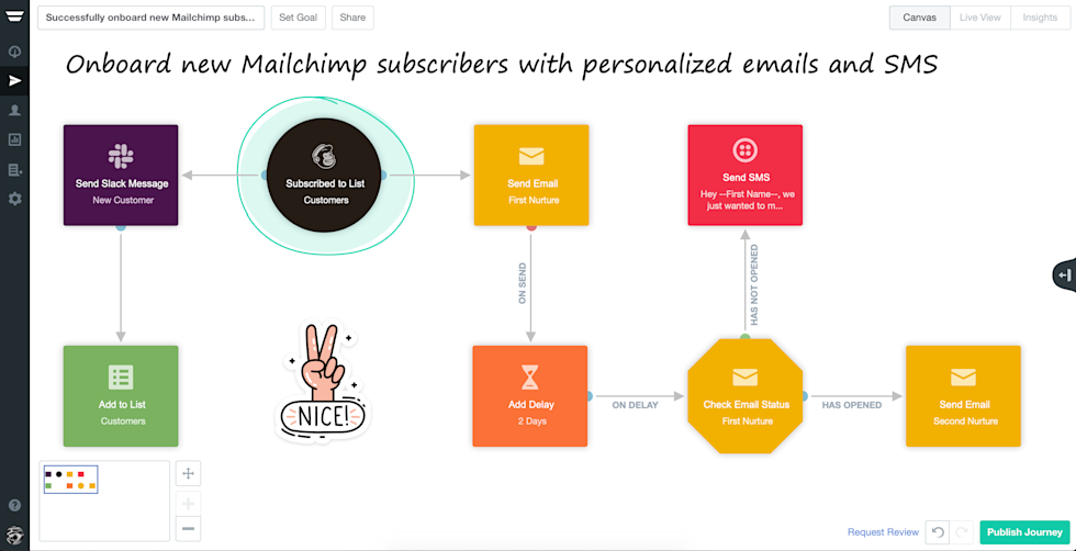 Image of icons with the text onboard new mailchimp subscribers with personalized emails and sms