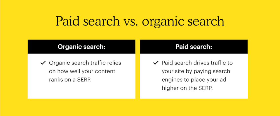 Graphic: Paid search vs. organic search