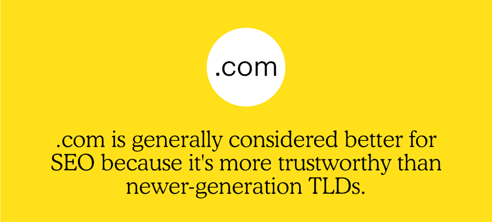 .com is generally considered better for SEO because it's more trustworthy than newer-generation TLDs.