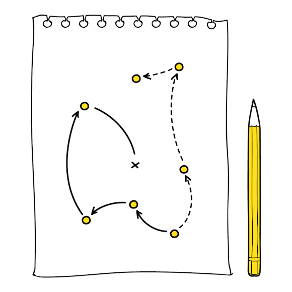 Roadmap on a piece of paper 