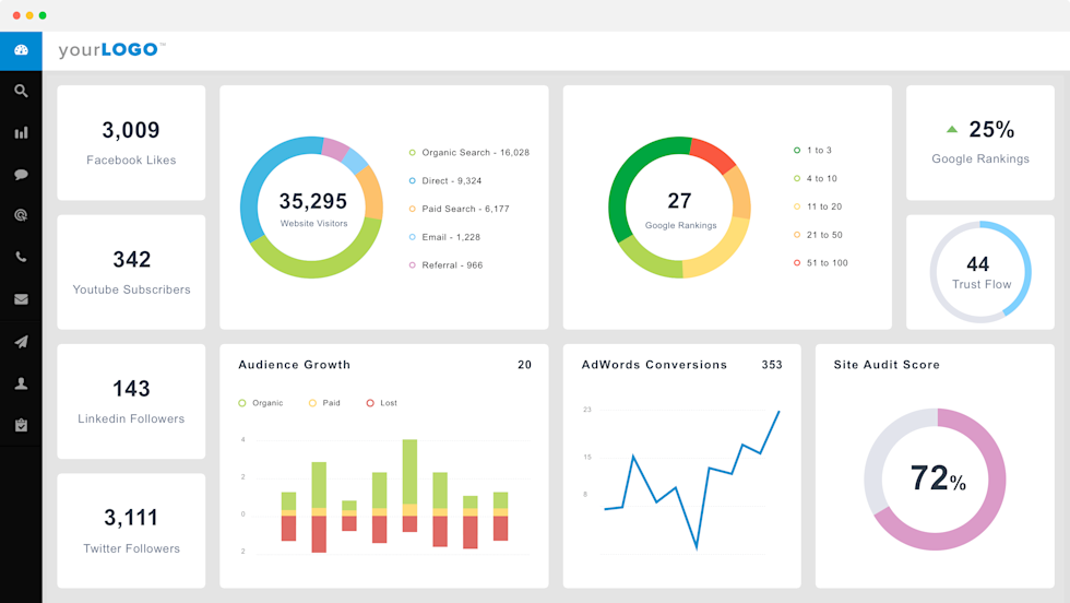 Image of Marketing Dashboard
