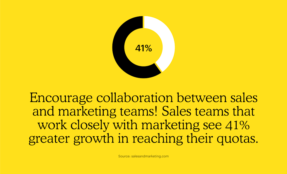 Encourage collaboration between sales and marketing teams! Sales teams that work closely with marketing see 41% greater growth in reaching their quotas.