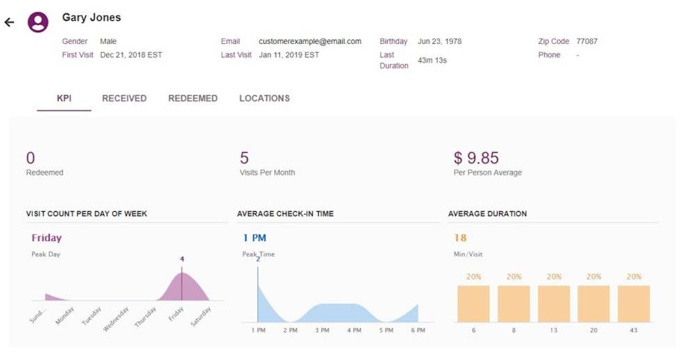 Image of a customer profile