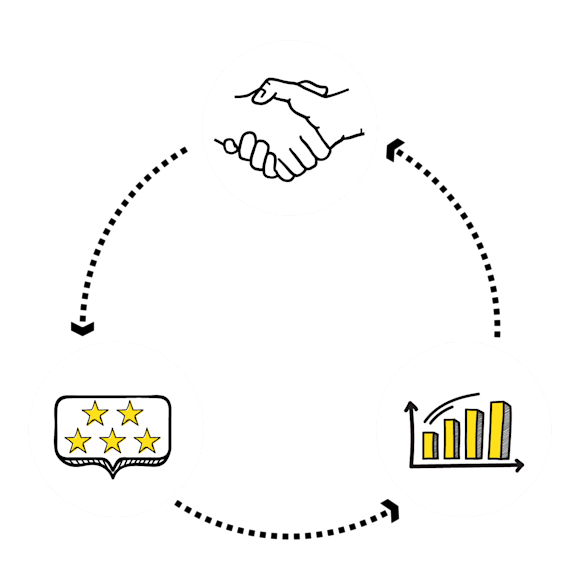 Graphic of a 5-star rating, handshake, and bar graph icon