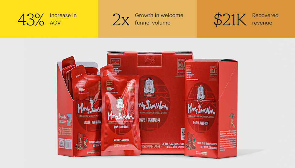 Studio product image of red HongSamWon Korean red ginseng herbal drink packaging, including individual drink pouches and multiple box sizes, arranged side by side on a light gray background with labels facing forward. Stats on top are: 43% Increase in AOV, 2x Growth in welcome funnel volume, and $21K+ Recovered revenue.