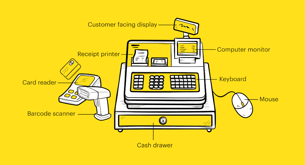 Diagram of a POS system
