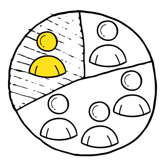 customers in a pie chart