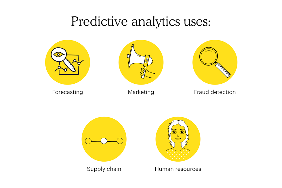 Predictive analytics uses