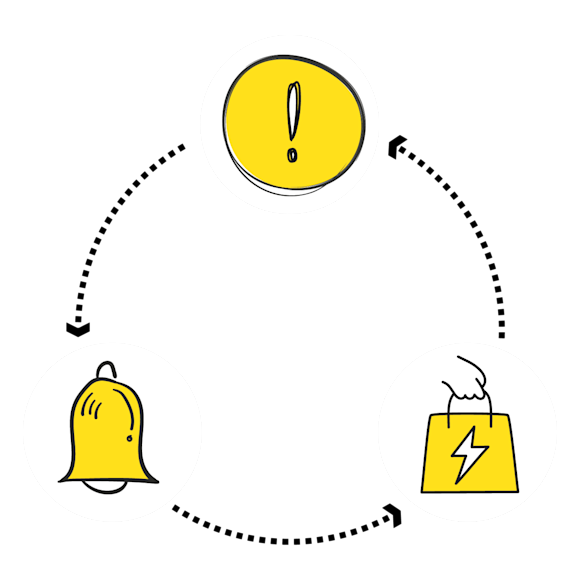 Graphic of a flow chart with an exclamation point, bell, and shopping bag icon