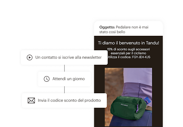 Un'automazione del Customer Journey che invia un codice sconto il giorno dopo che un visitatore si è iscritto alla newsletter.