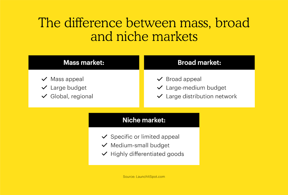 mass market vs broad market vs niche market