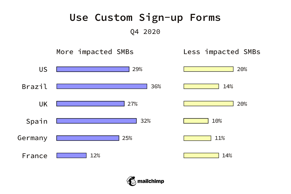 Use Custom Sign-up Forms