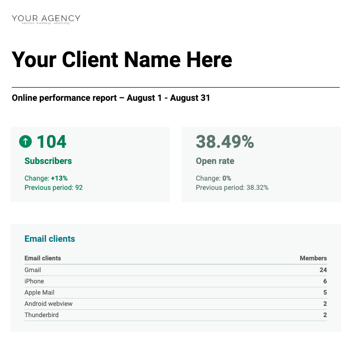 Image of online performance report