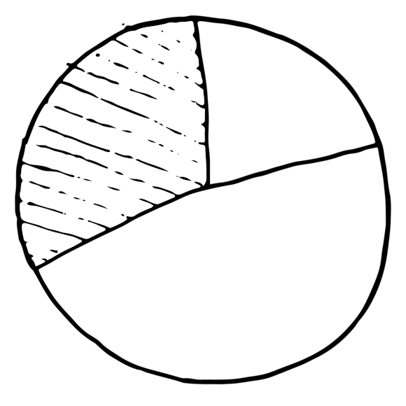 How to build an effective market focus strategy 