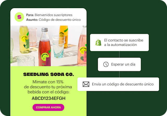 Flujo de automatización que muestra cómo un contacto se suscribe a un boletín informativo y, a continuación, recibe un correo electrónico con un código de descuento exclusivo del 15 %.