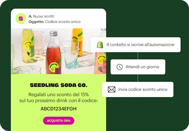 Flusso di automazione che mostra un contatto che si iscrive a una newsletter e successivamente riceve un'email contenente un codice sconto unico del 15%.
