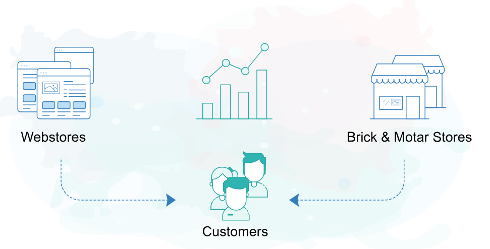 Diagram showing stores and webstores pointing toward customers