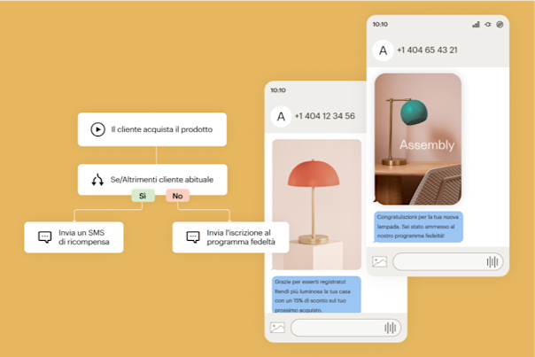 Due SMS inviati da Mailchimp. Alla loro sinistra c'è un flusso di viaggio che determina se inviare a un cliente un SMS premio o un SMS di iscrizione al programma fedeltà.

