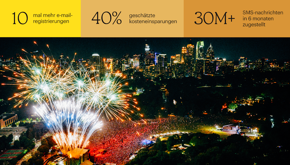 Eine große Menschenmenge steht vor der Bühne eines nächtlichen Musikfestivals mit der Skyline von Atlanta im Hintergrund. Auf der Bühne wird ein Feuerwerk in den Himmel geschossen. Die Metriken auf dem Bild sind: 10-facher Anstieg der E-Mail-Anmeldungen, geschätzte Kosteneinsparungen von 40 % und mehr als 30 Millionen SMS in 6 Monaten.