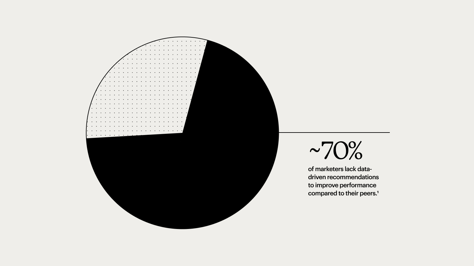 Newsroom: Forrester - Image - Future of AI Marketing - ~70% lack data driven recommendations