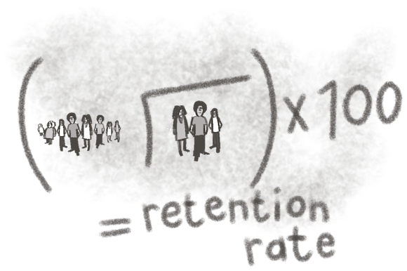 Retention rate calculation