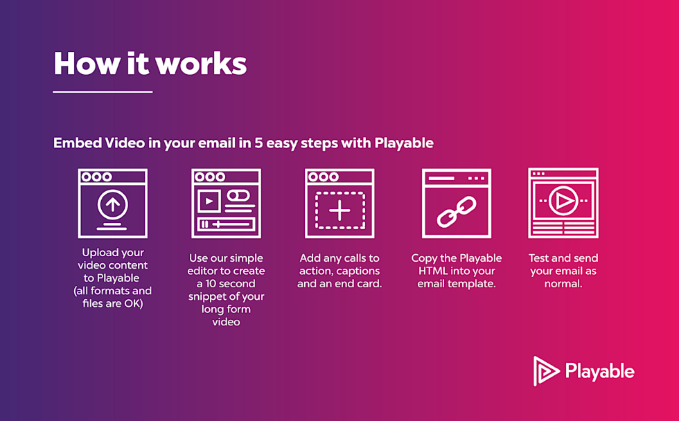 Image explaining how Playable video works