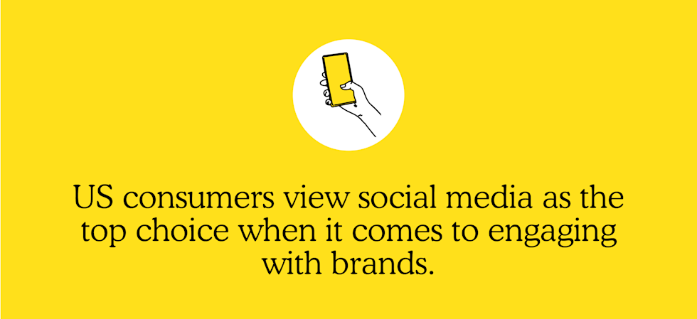 US consumers view social media as the top choice when it comes to engaging with brands 