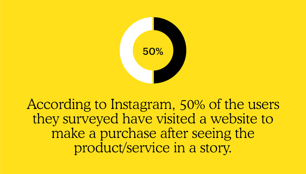 According to Instagram, 50% of the users they surveyed have visited a website to make a purchase after seeing the product/service in a story.