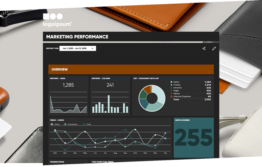 Image of a dashboard with text "Marketing Performance" 