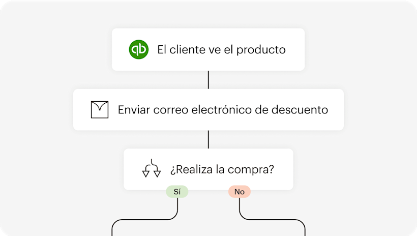 Ilustración abstracta y simplificada que representa la función de Automatizaciones de Mailchimp.